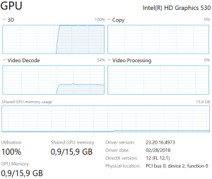 iGPU HD Graphics 530 - 100% utilization while encoding video